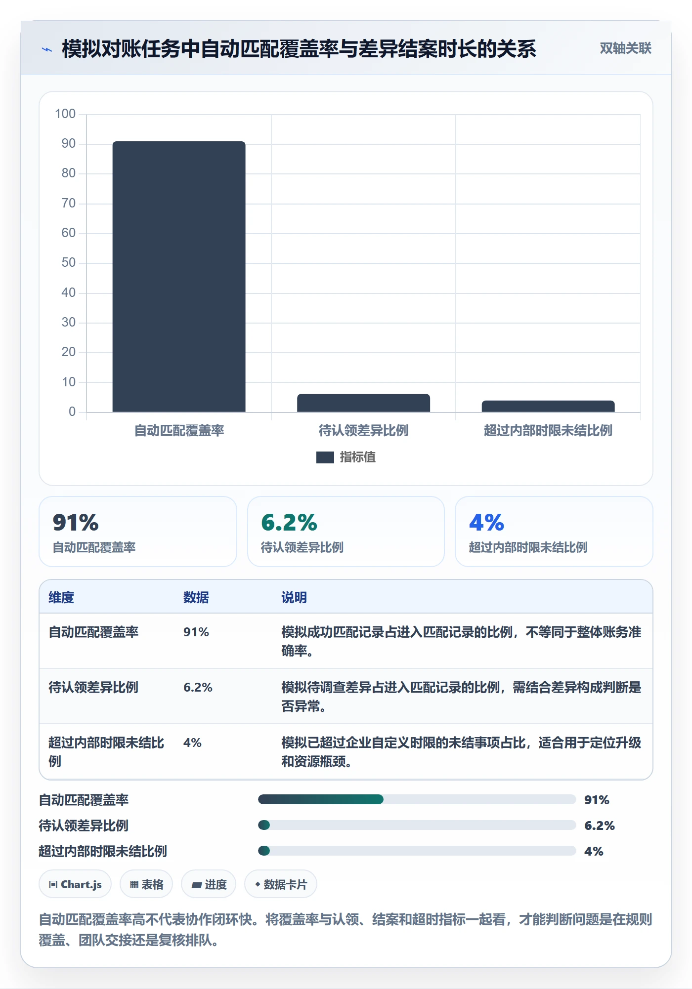 分账系统操作手册：对账管理对应的团队协同步骤