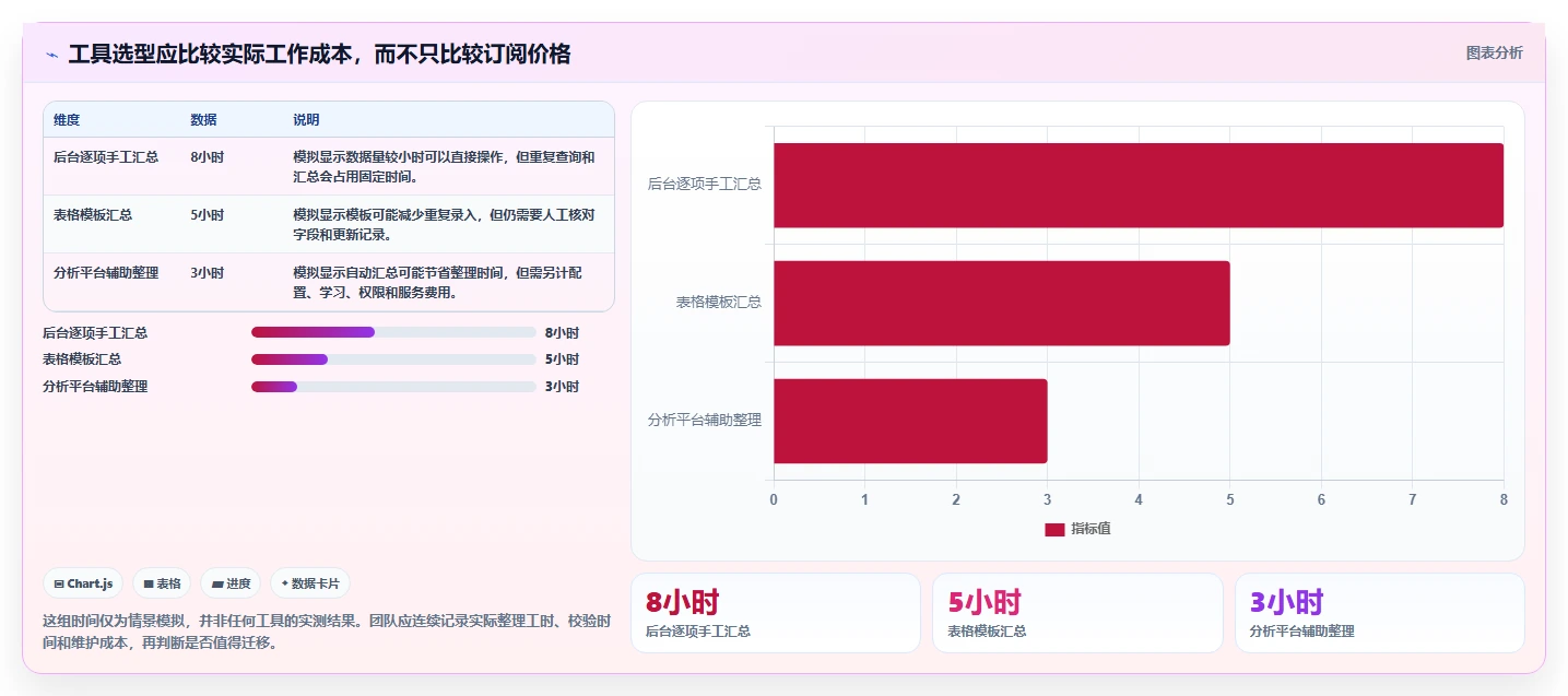 拼多多数据分析工具免费使用技巧：流量来源对应的旺季准备方法
