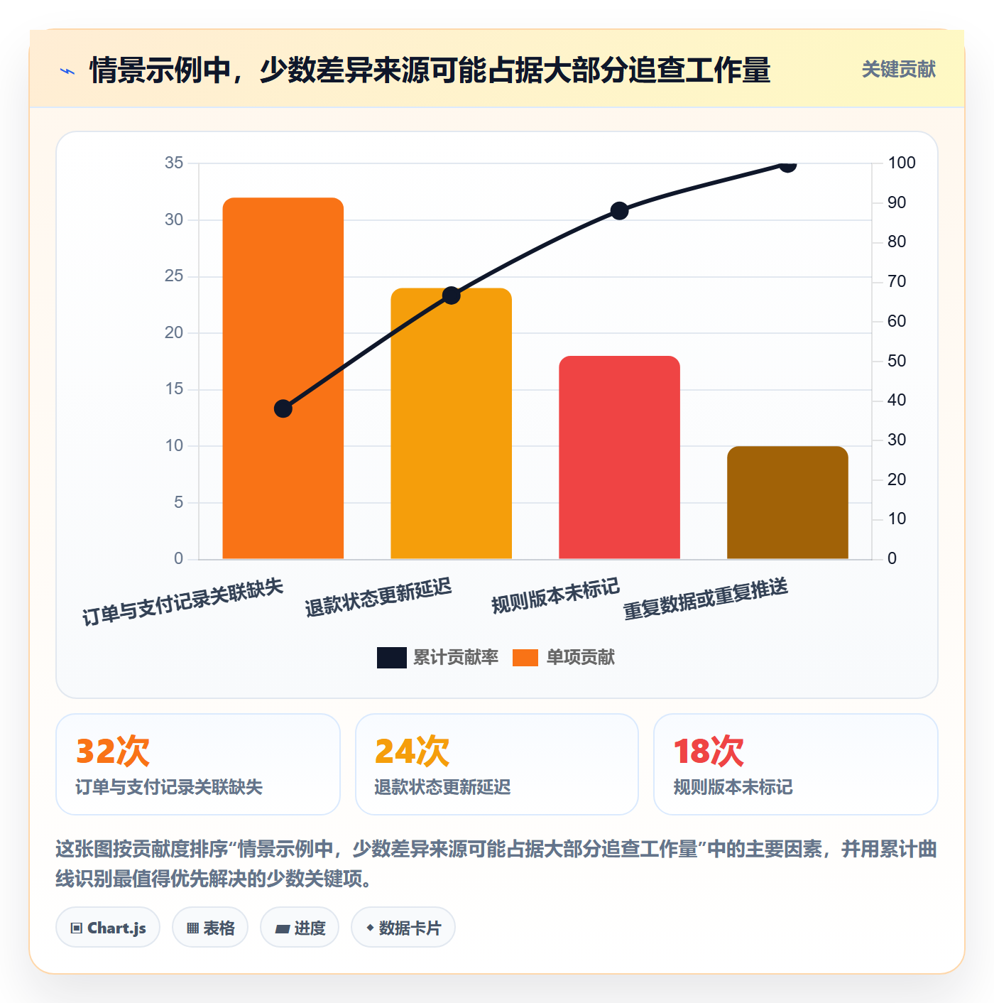 分账系统工作指南：用效率提升解决多方结算问题