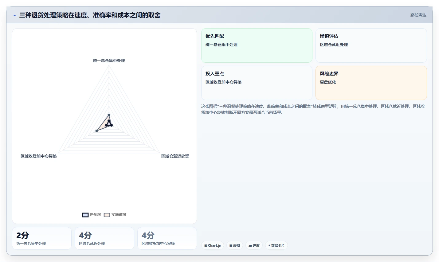 电商仓储管理：多仓企业常见误区：旺季备货为什么总遇到退货难追