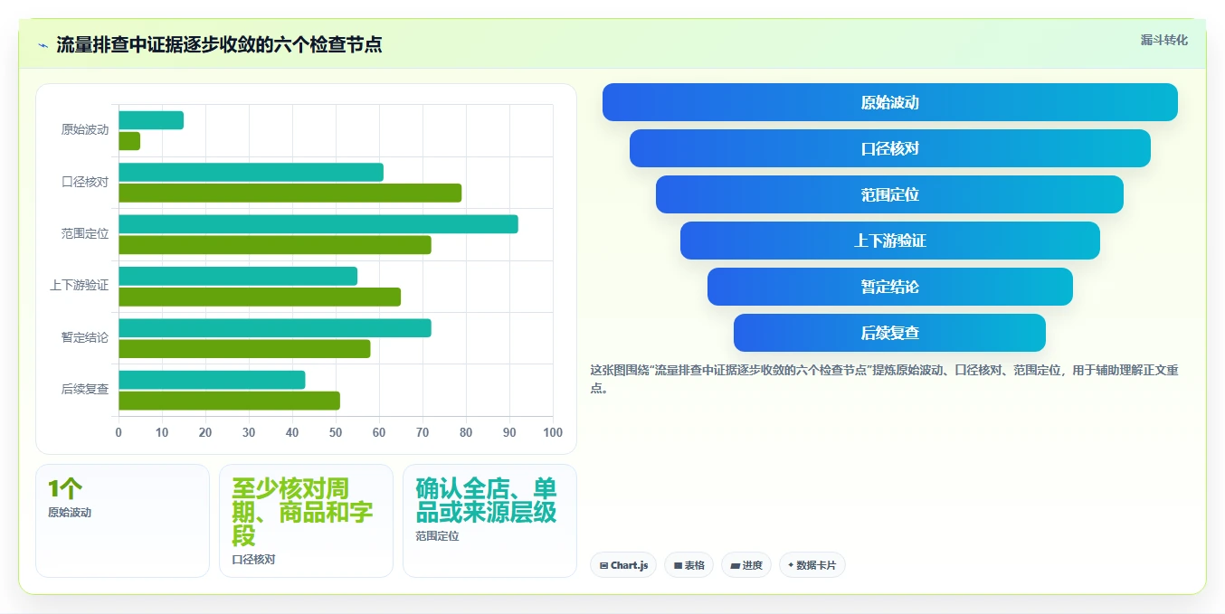 拼多多数据分析工具免费实践指南：流量来源的风险排查怎样更有效
