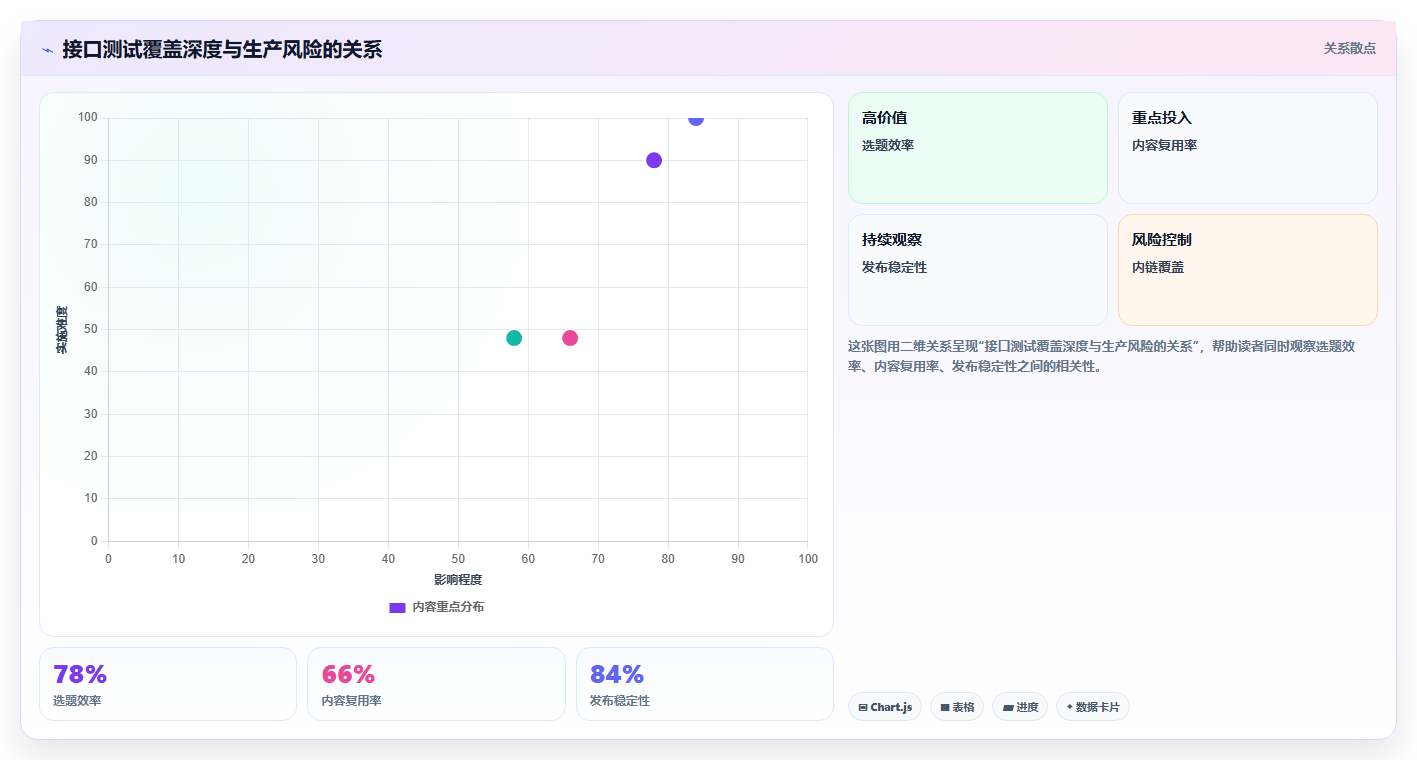电商系统开发：技术负责人采购前必读：评估接口开发时如何避开测试不充分