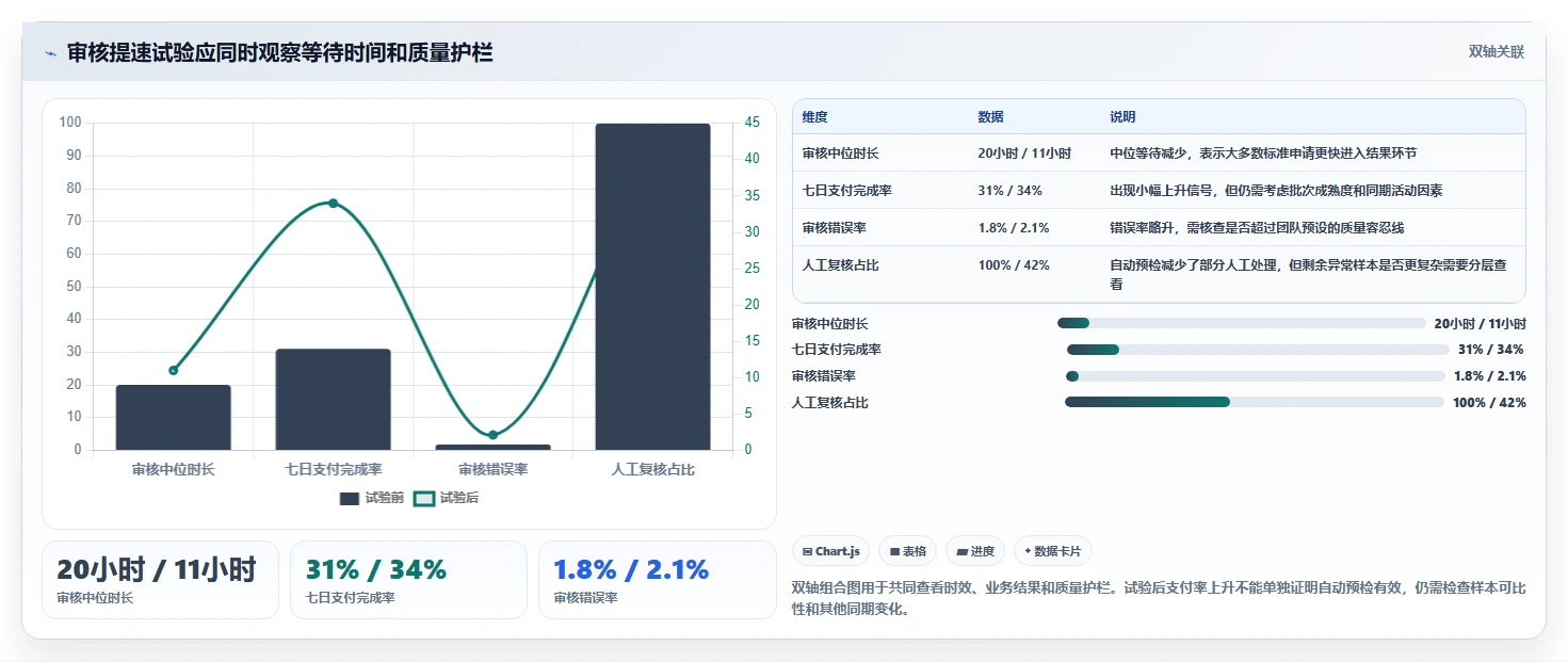 运营数据业务拆解：复盘报告为什么影响流程设计