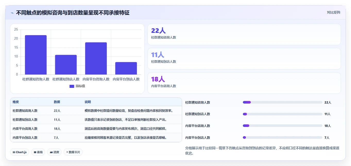 如何运营好一个店铺执行标准：流量获取环节如何体现标准化管理