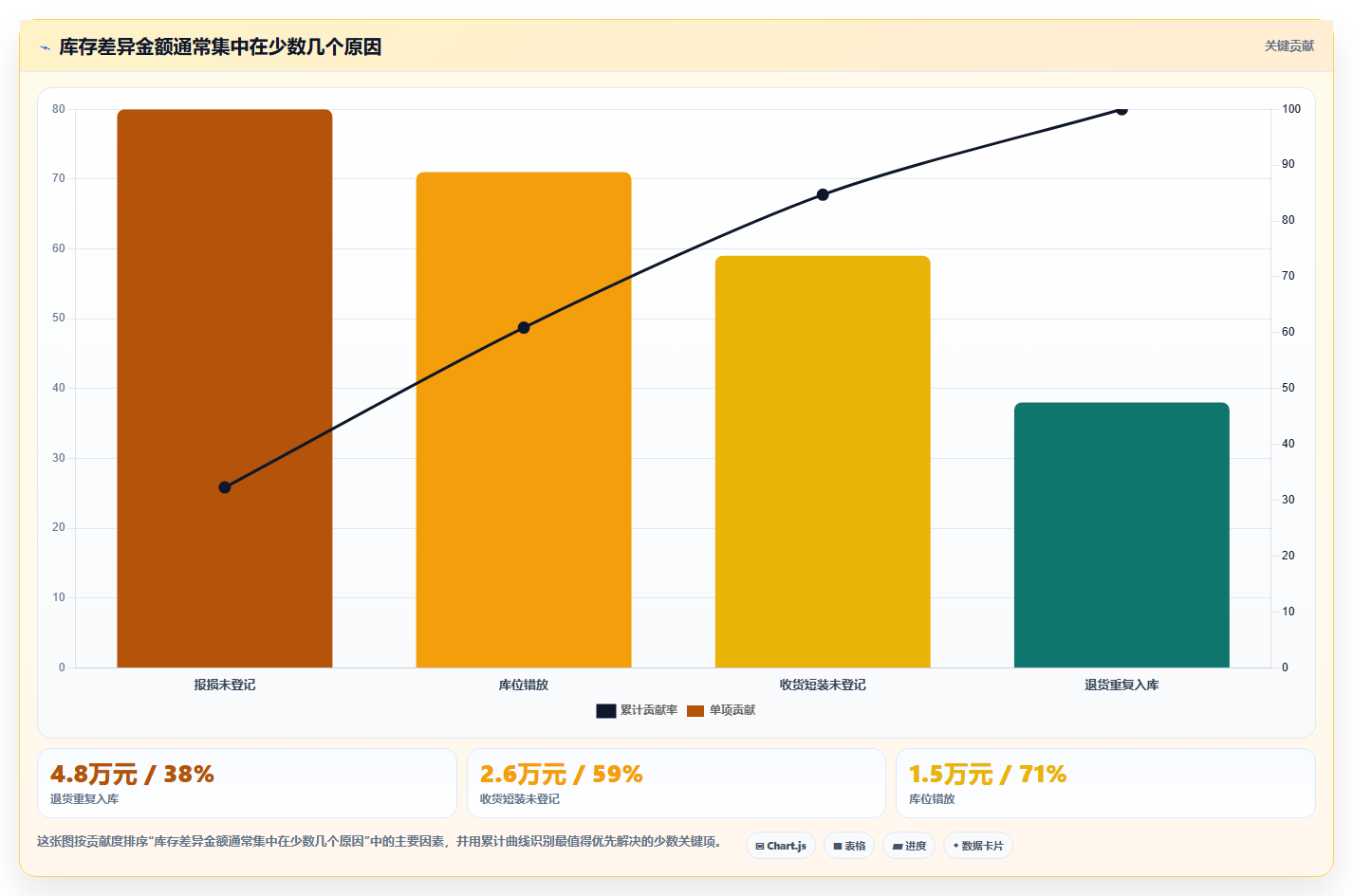 电商仓储管理：仓库新手管理升级：日常收发如何支撑释放周转资金