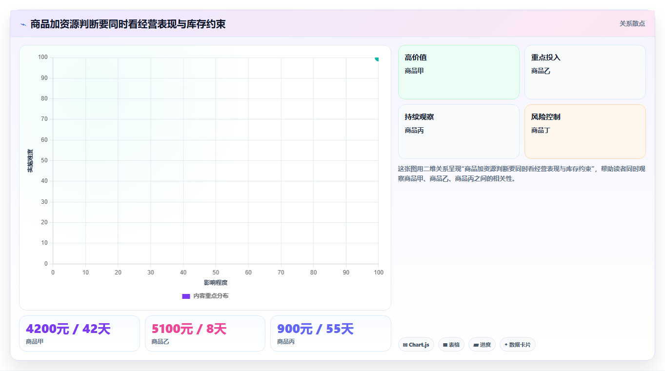 如何运营好一个店铺基础课:商品结构相关的效率提升一次讲透