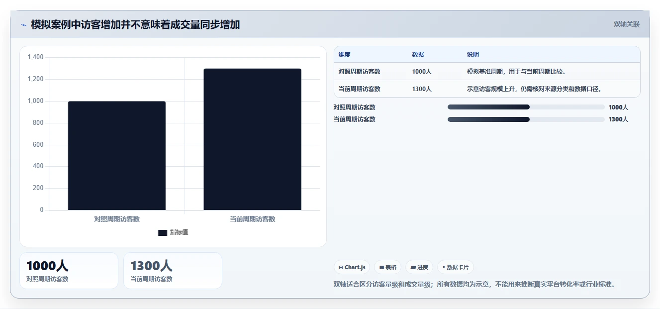 拼多多数据分析工具免费决策指南：用数据复盘判断流量来源方案