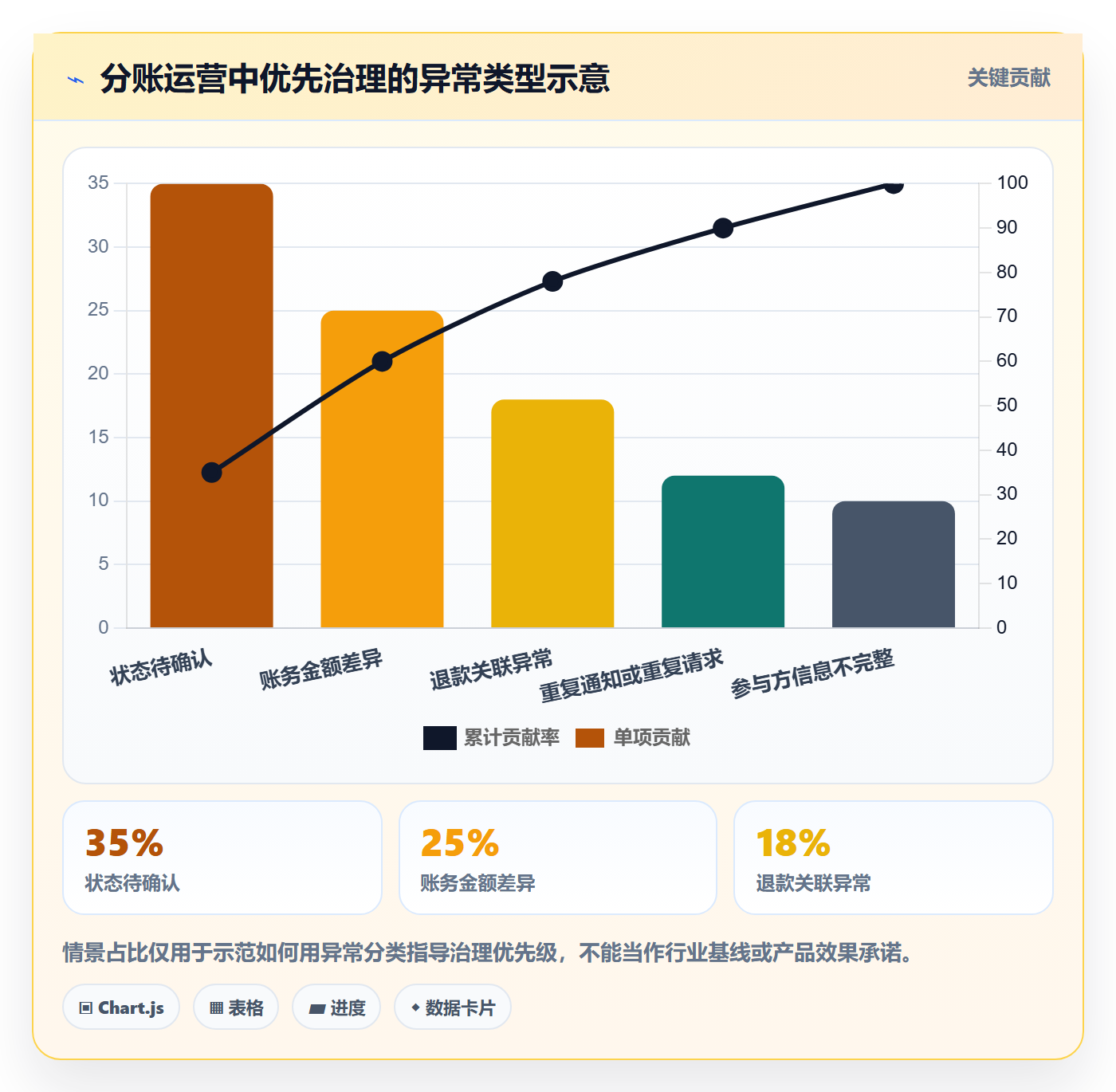 分账系统运营框架：把资金路由纳入系统搭建