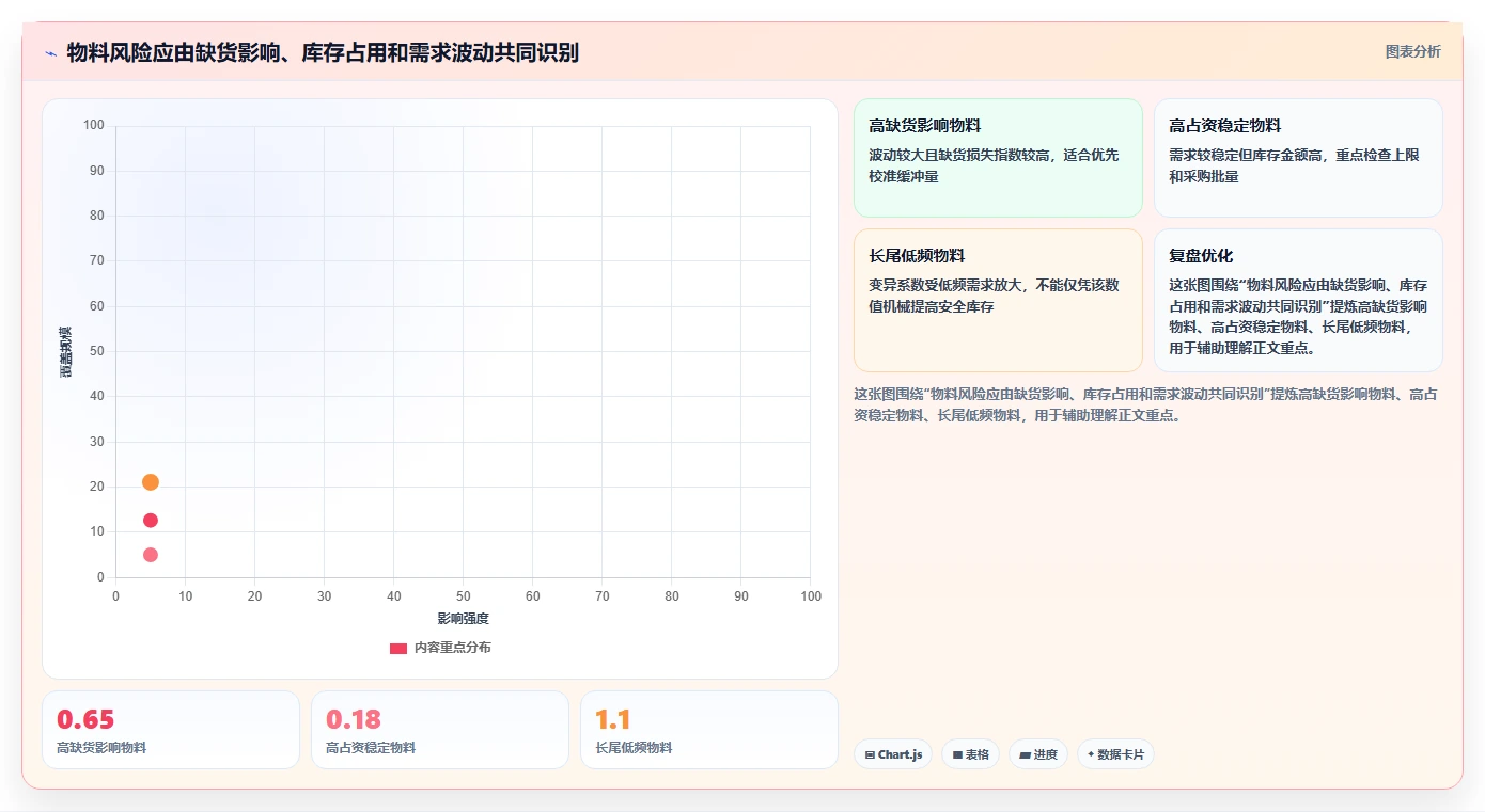 仓库安全库存管理改造重点：从库存上限推进落地案例
