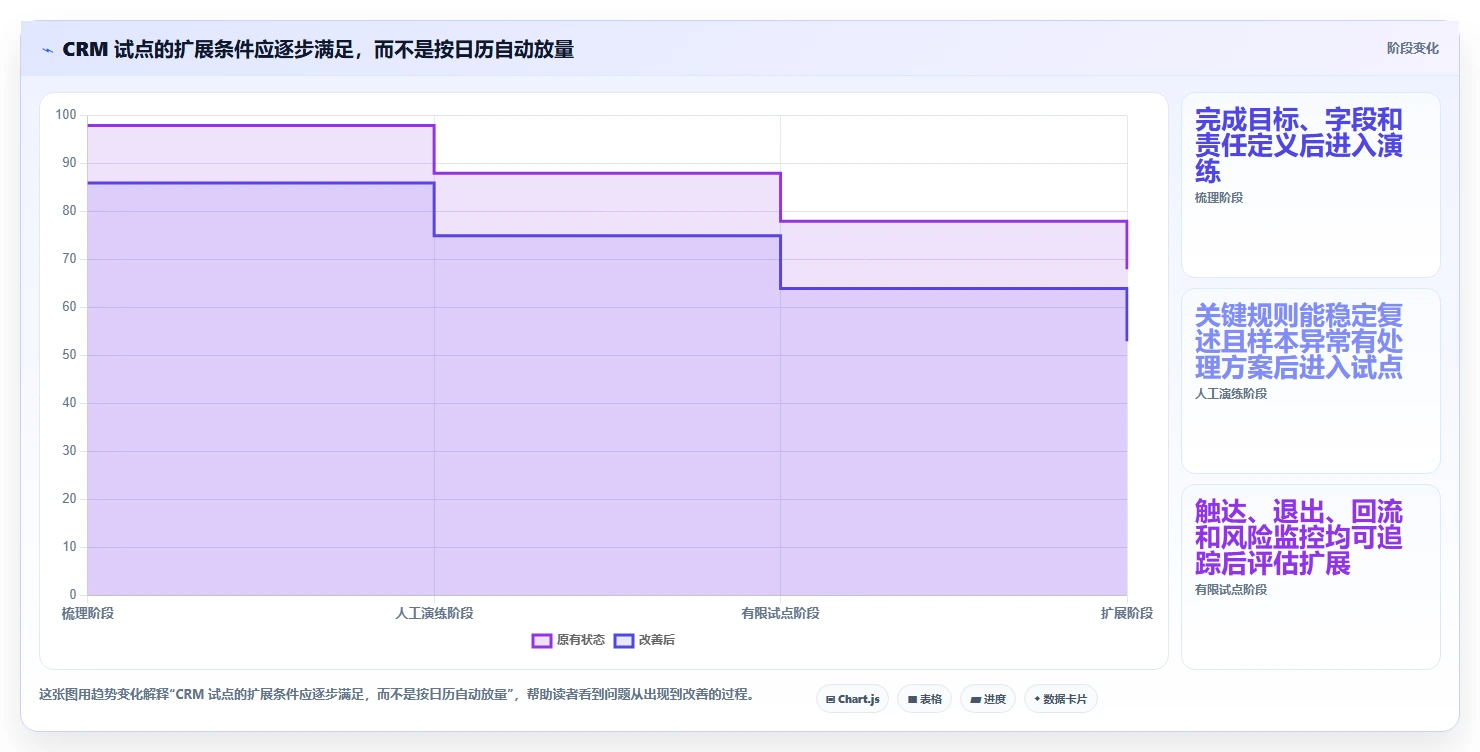 电商crm系统优化清单：私域触达与系统搭建的关键动作
