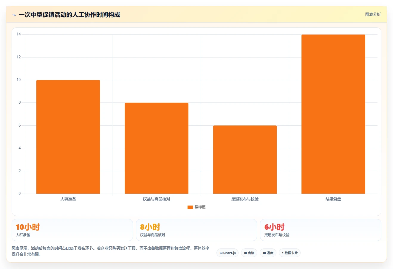 电商管理实践指南：营销活动的工具对比怎样更有效