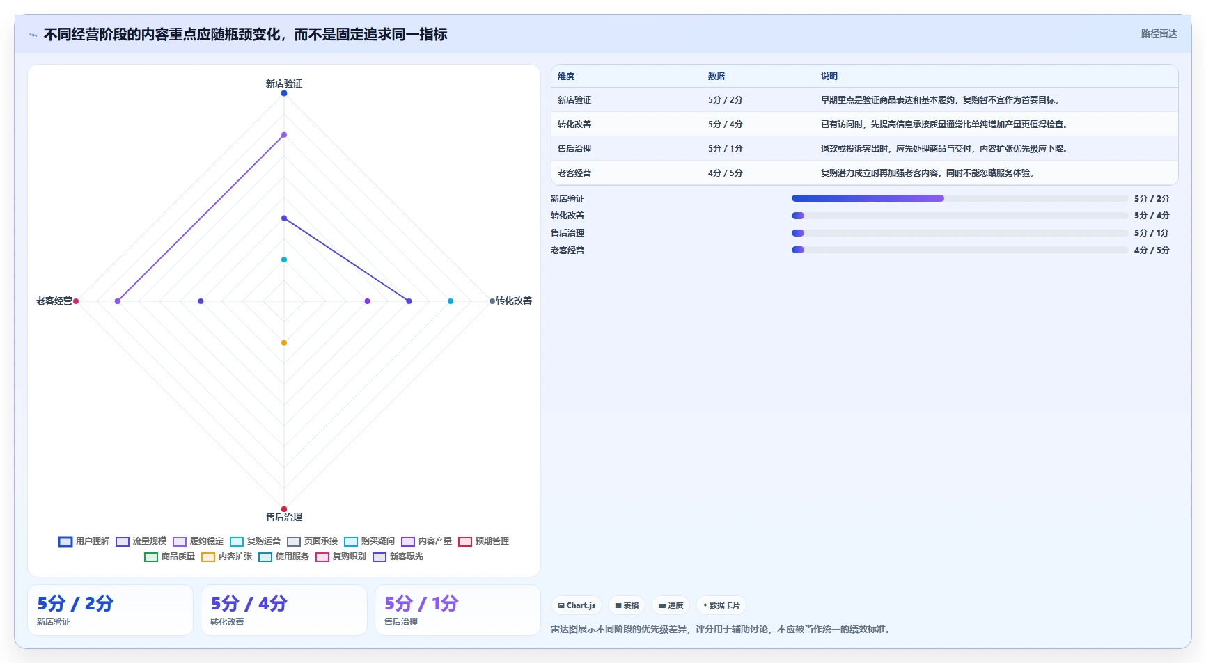 想做好店铺运营包括哪些方面,先掌握中小商家中的内容运营