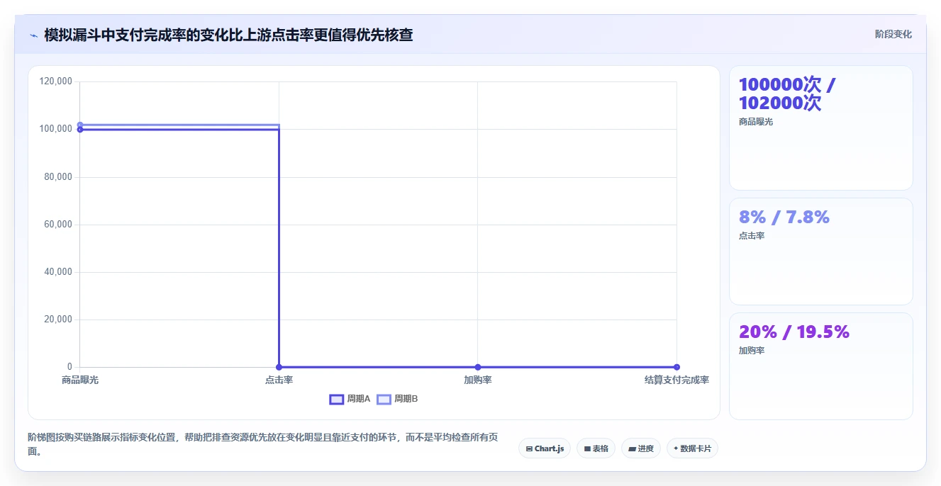 电商数据运营运营框架：把数据体系纳入精细化运营