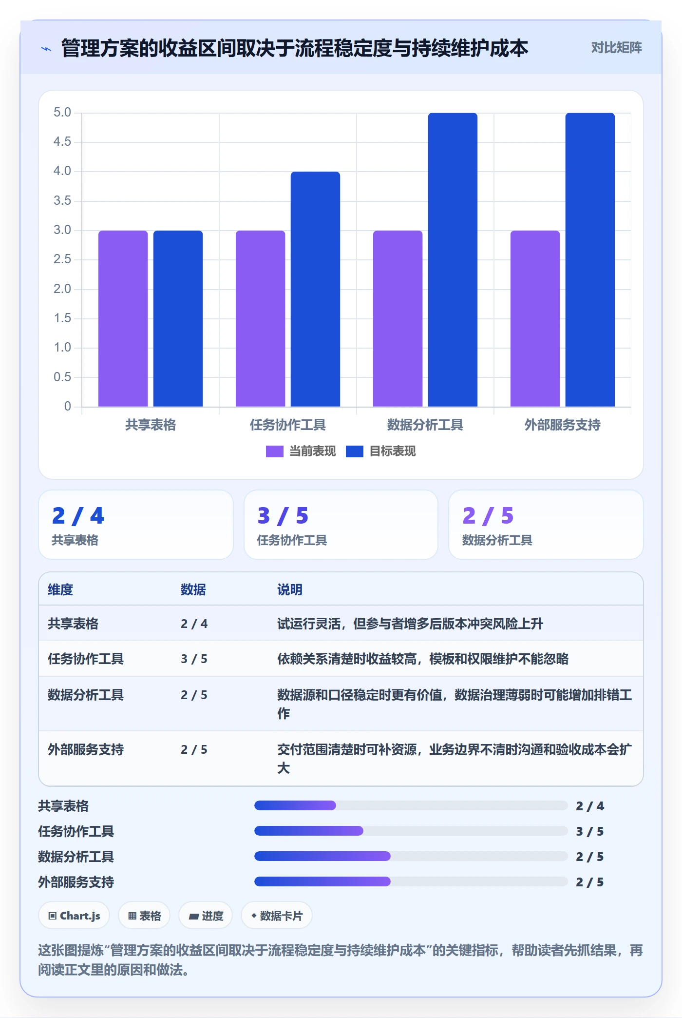店铺运营管理建设路线：从活动管理到效率提升分几步
