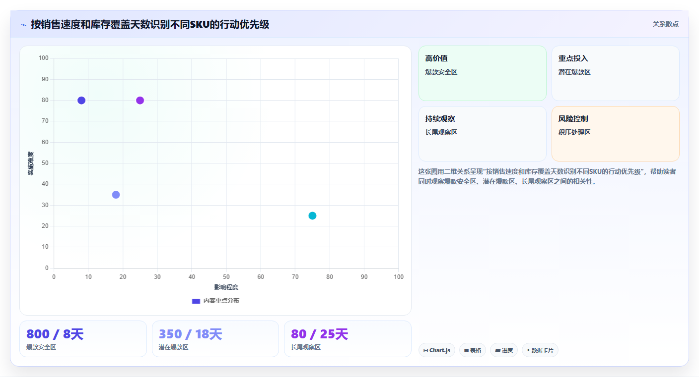 电商仓储管理：电商卖家常见误区：旺季备货为什么总遇到库存积压