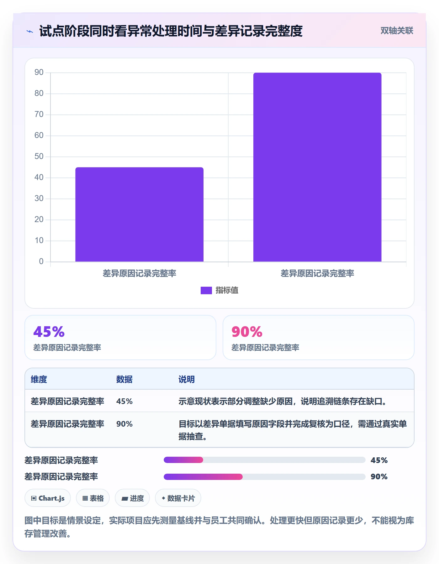 库存管理系统方案设计：系统选型场景的中小商家怎么做