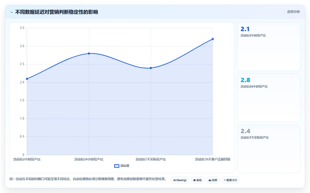 电商辅助软件：电商新手从数据到行动：用营销自动化实现统一数据入口