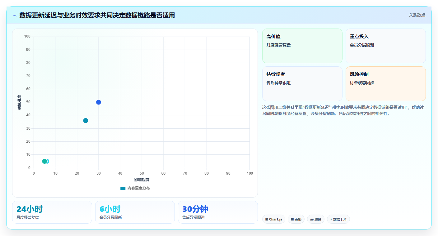 电商crm系统业务拆解：数据打通为什么影响落地案例
