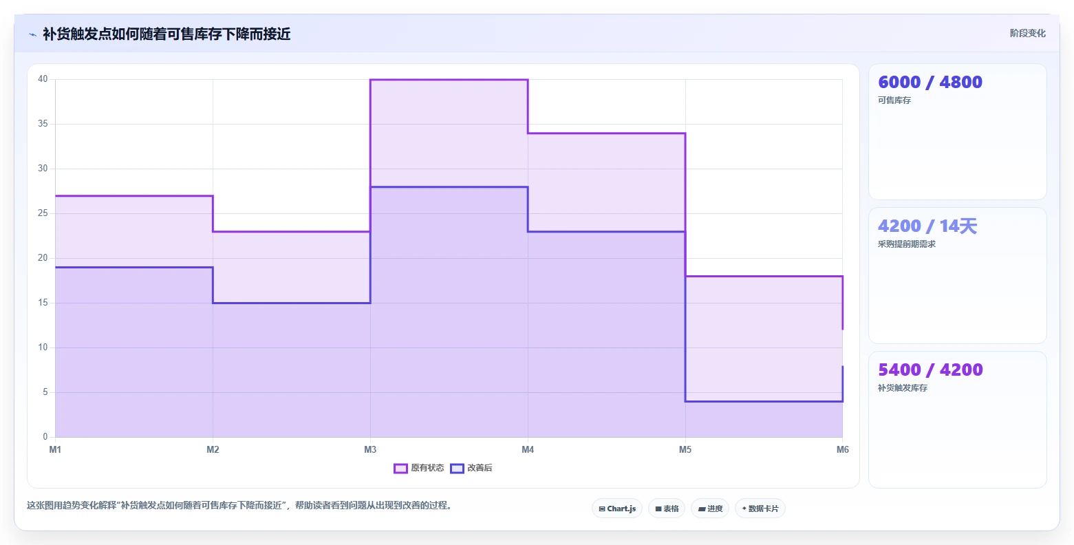 电商仓储管理：供应链负责人老板关心什么：入库上架能否解决补货凭感觉