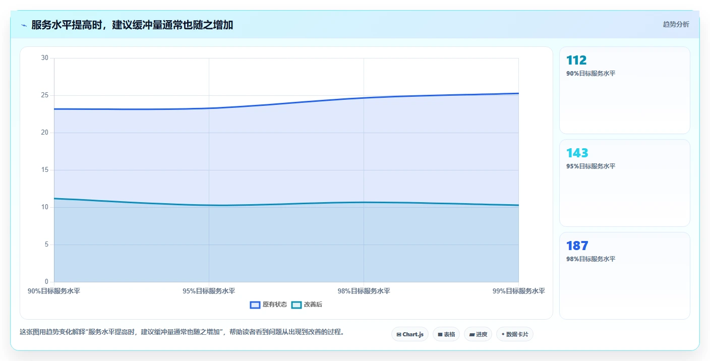 仓库安全库存管理怎么用？库存上限场景下的效率提升拆解
