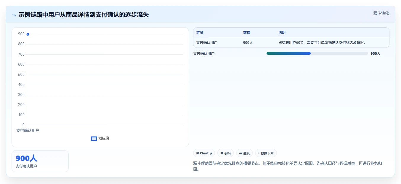 运营数据实施路径：数据采集如何完成核心功能