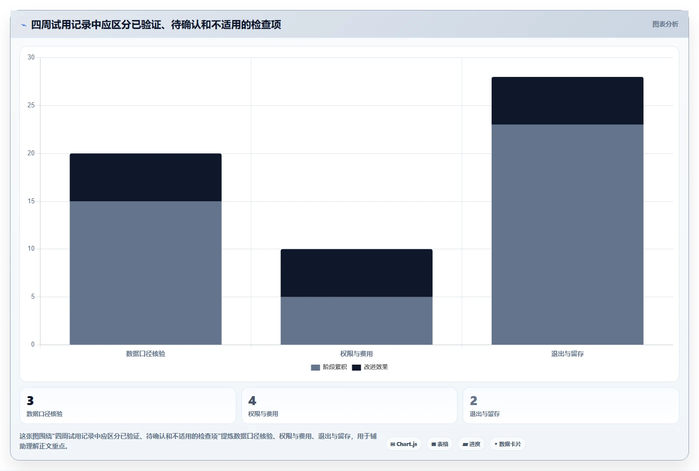 拼多多数据分析工具免费实施路径：使用限制如何完成风险排查