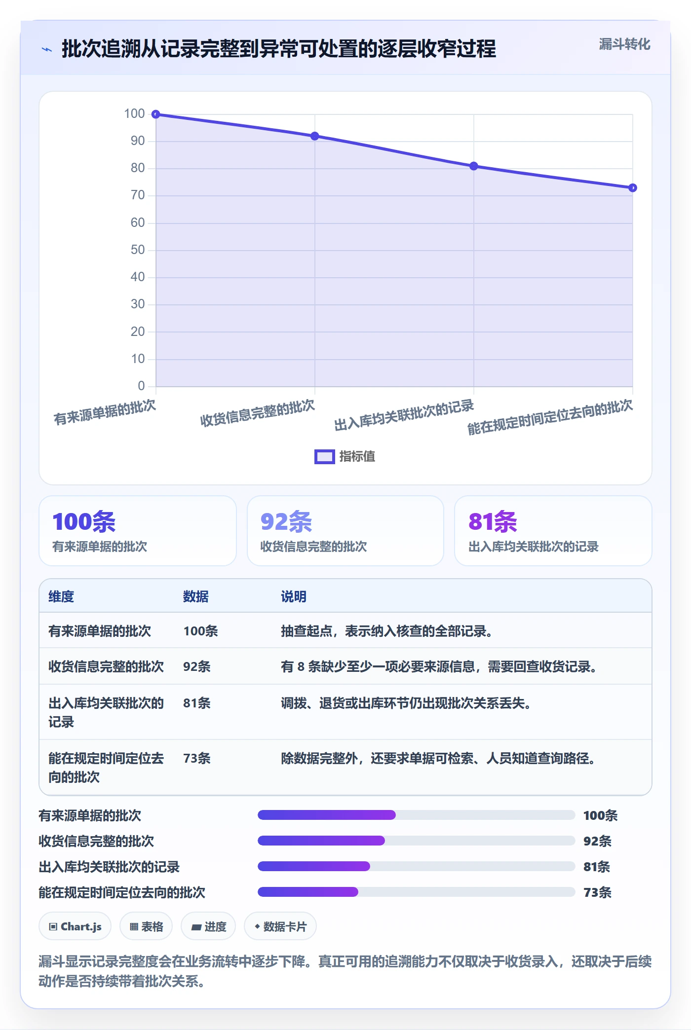 库存管理系统怎么优化？先从批次管理的新手避坑入手