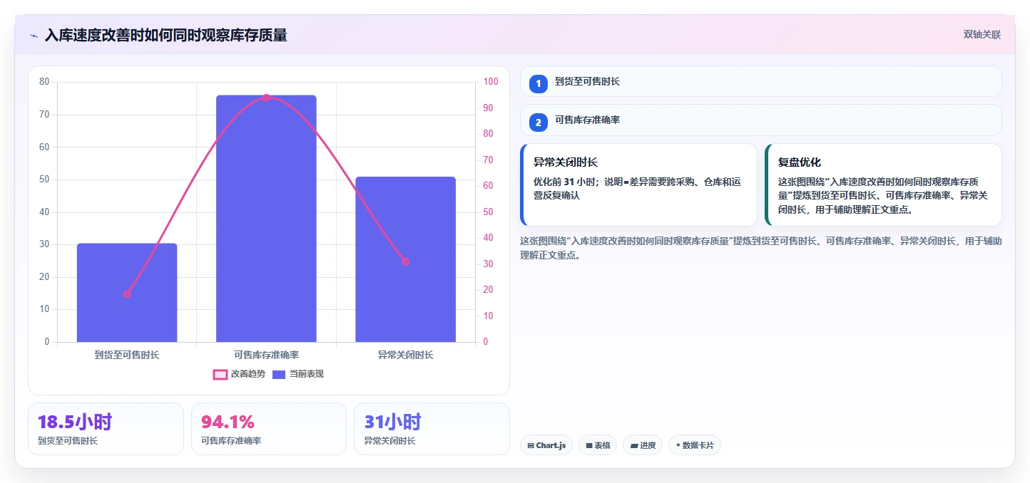 电商仓储管理：运营团队效率攻略：用入库上架加快提升库存准确率
