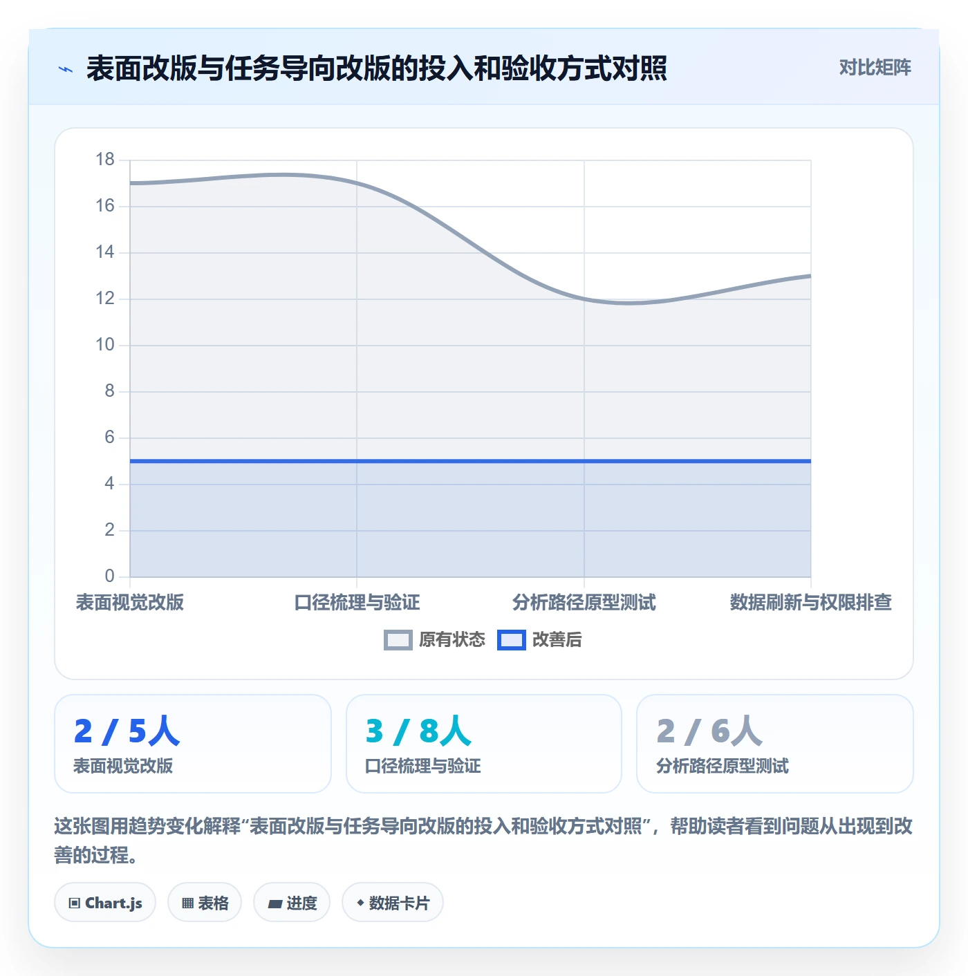 bi 平台怎么优化？先从仪表盘的核心功能入手