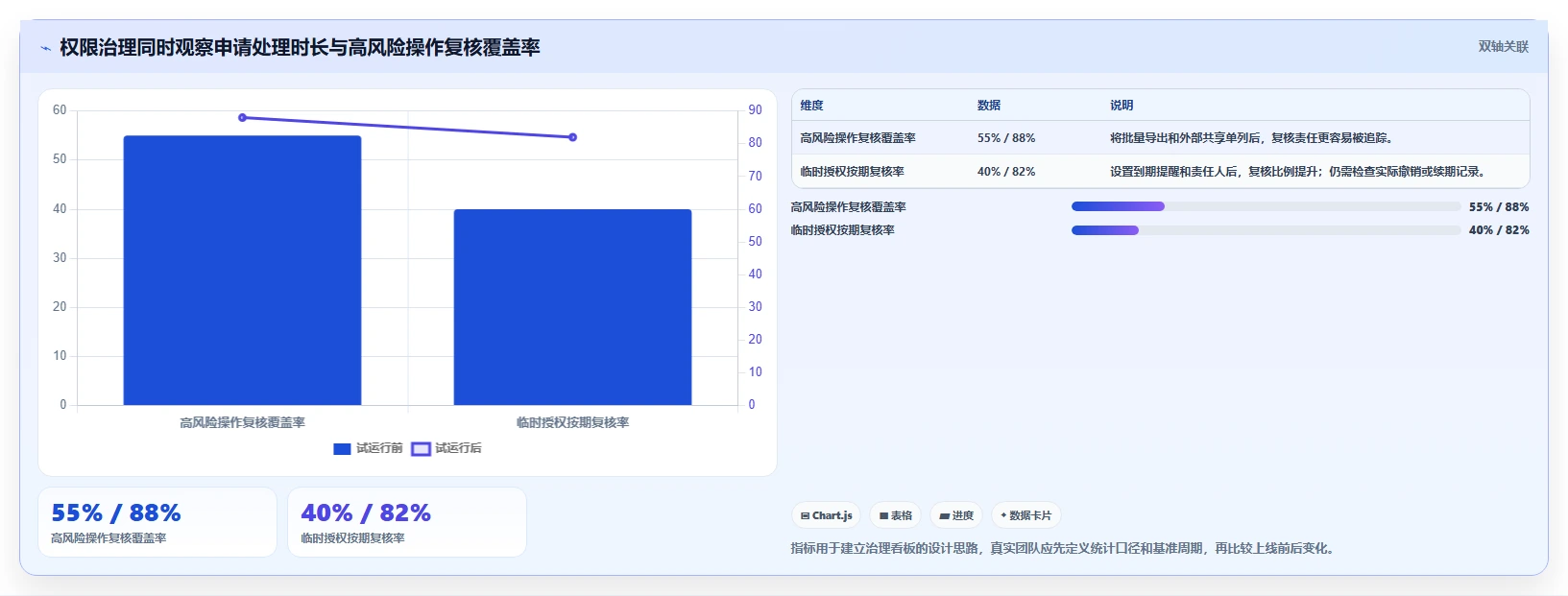 电商crm系统应用思路:围绕权限合规拆解进阶玩法