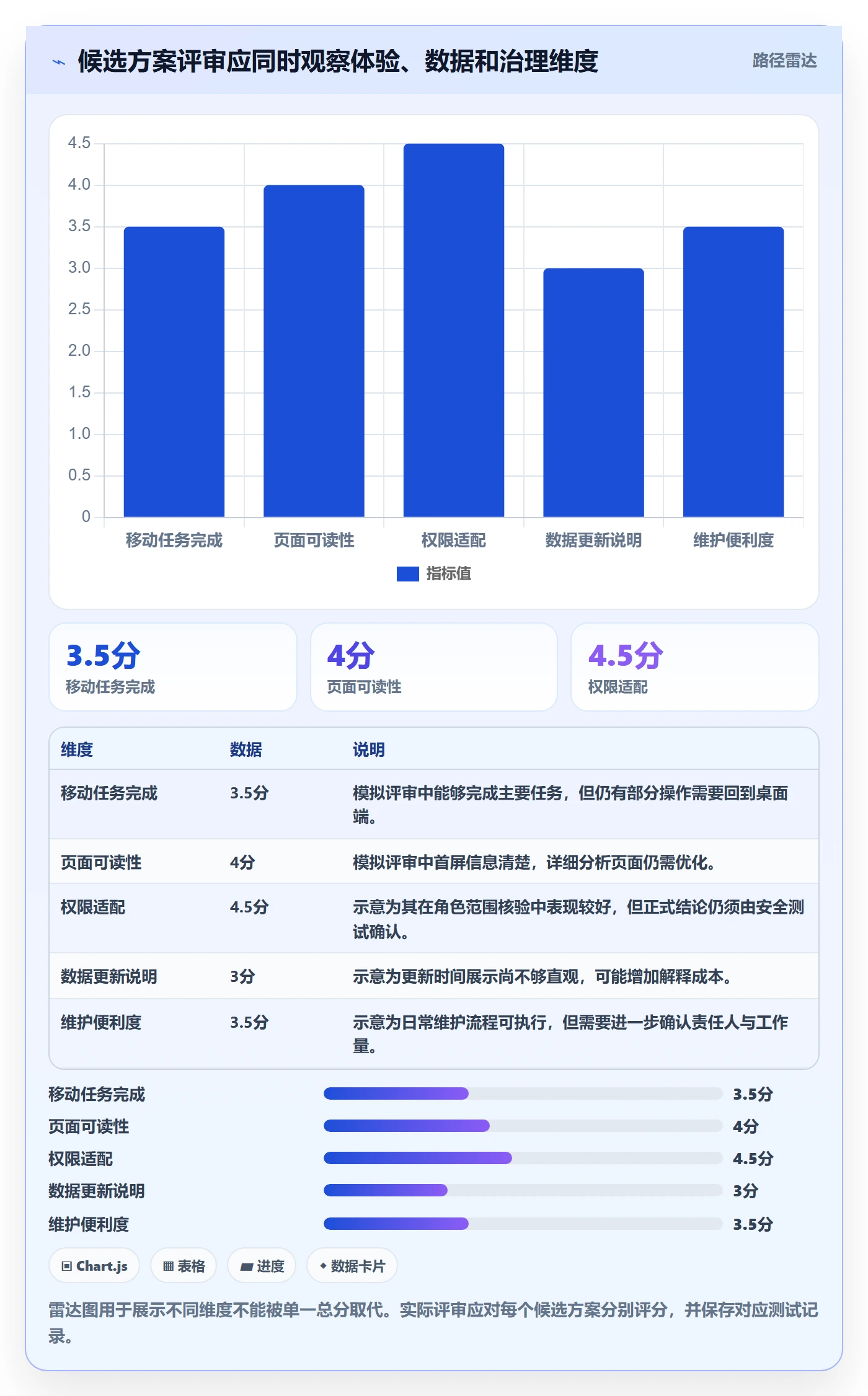 bi 平台怎么用？移动查看场景下的选型方法拆解