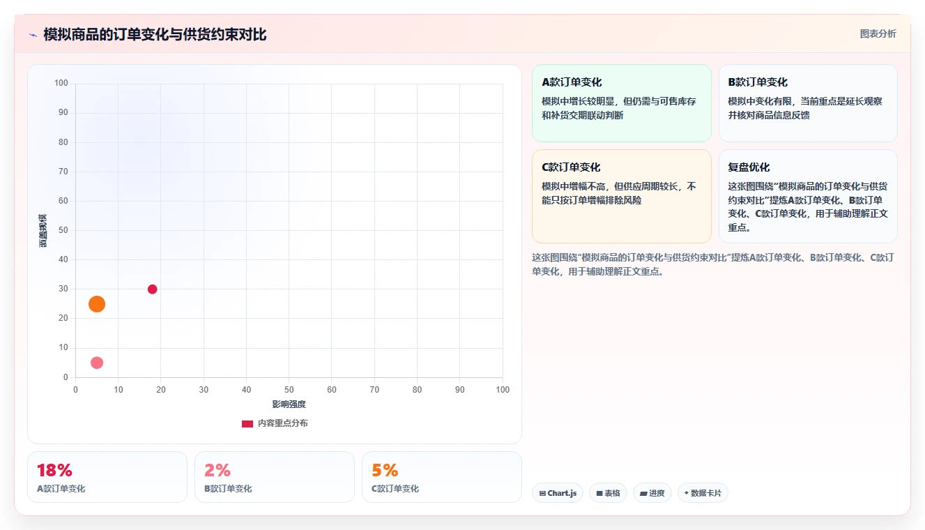拼多多数据分析工具免费怎么管？以店铺诊断为核心的旺季准备方案