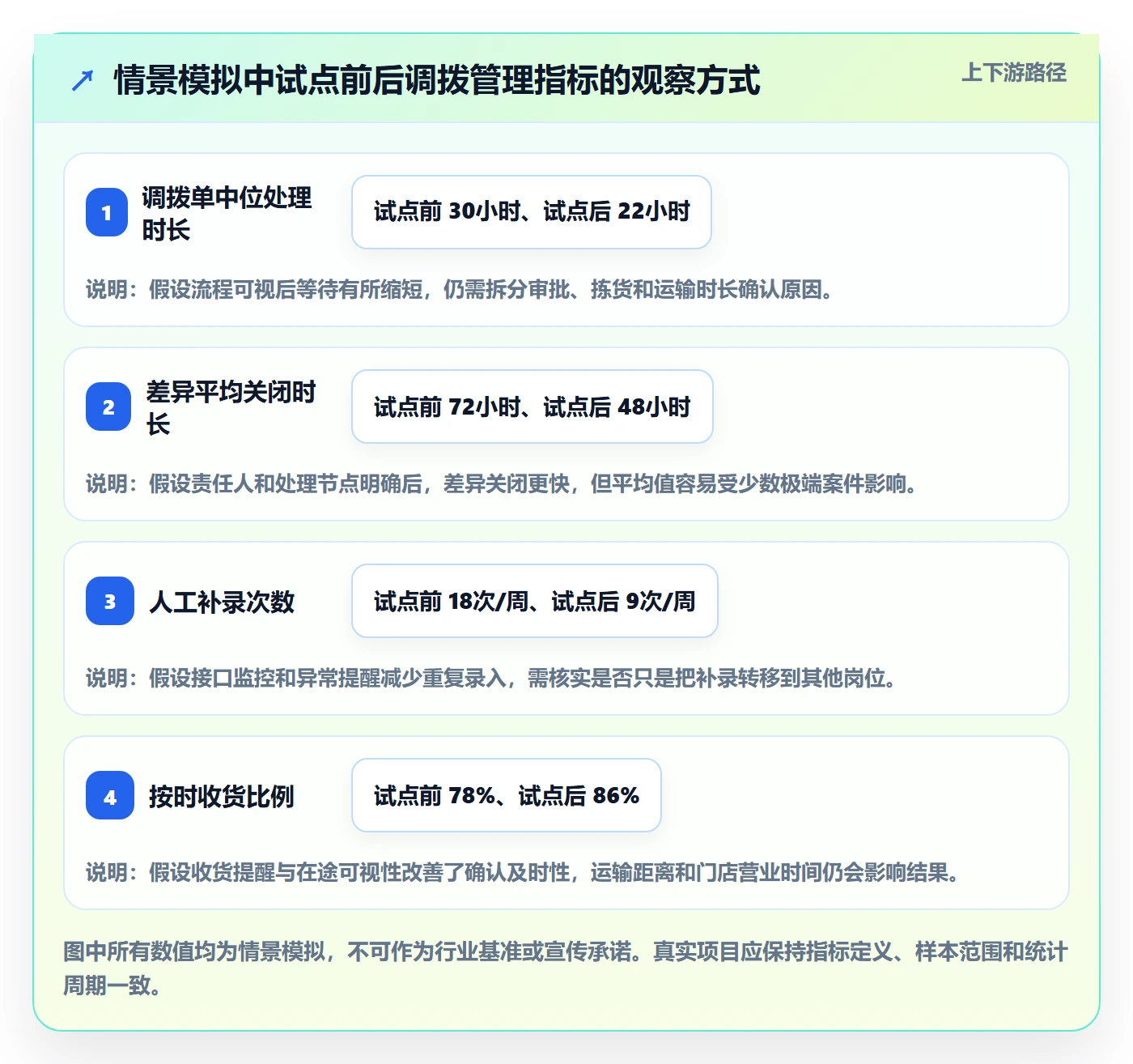 库存管理系统实施路径:多仓调拨如何完成选型方法