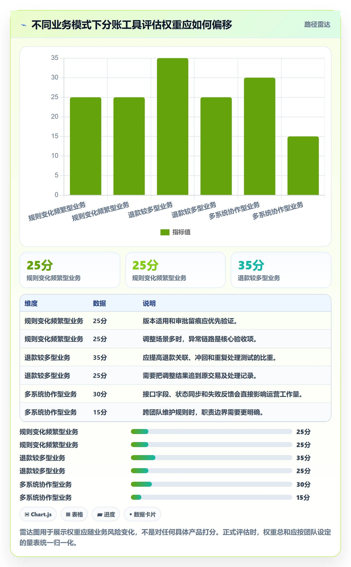 分账系统工作指南：用工具对比解决分账规则问题