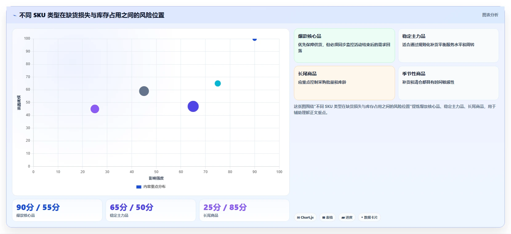 电商库存建设路线：从缺货预警到精细化运营分几步