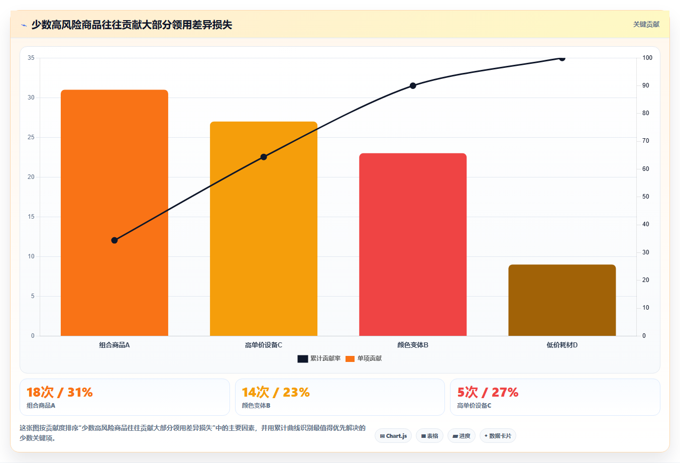 库存出入库:电商卖家自查表:领用出库最容易出现的错发漏发