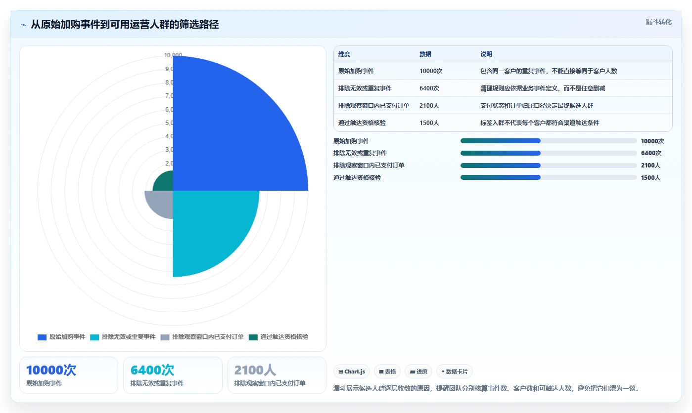 电商crm系统实用方法：围绕客户标签建立标准化管理