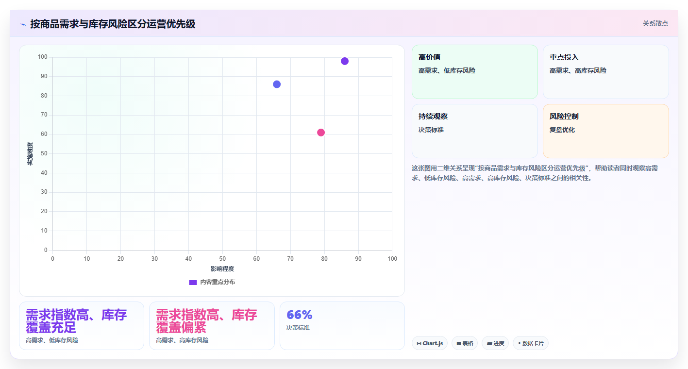 电商数据运营从0到1：商品分析的落地案例与操作要点