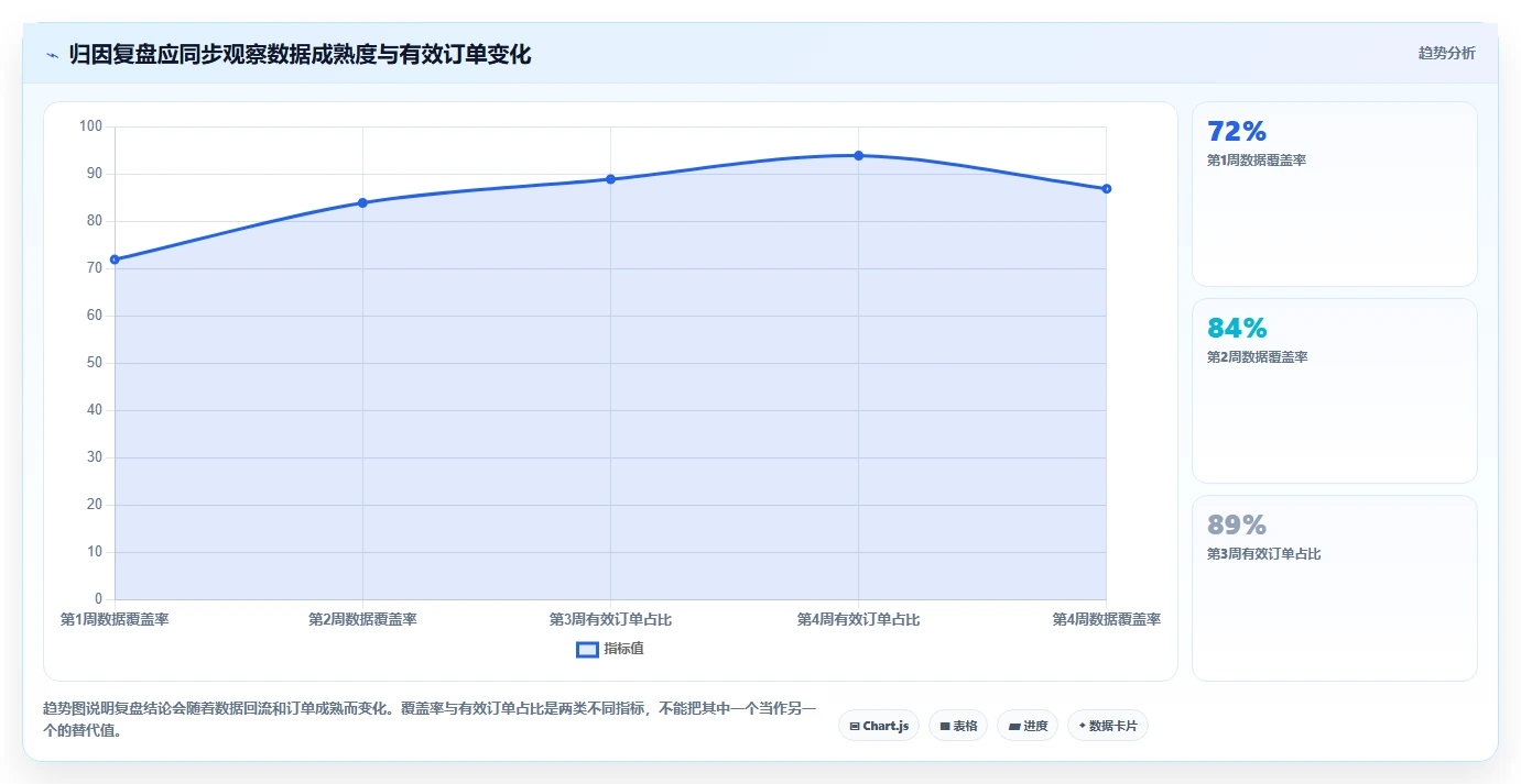想做好电商数据运营，先掌握数据复盘中的渠道归因