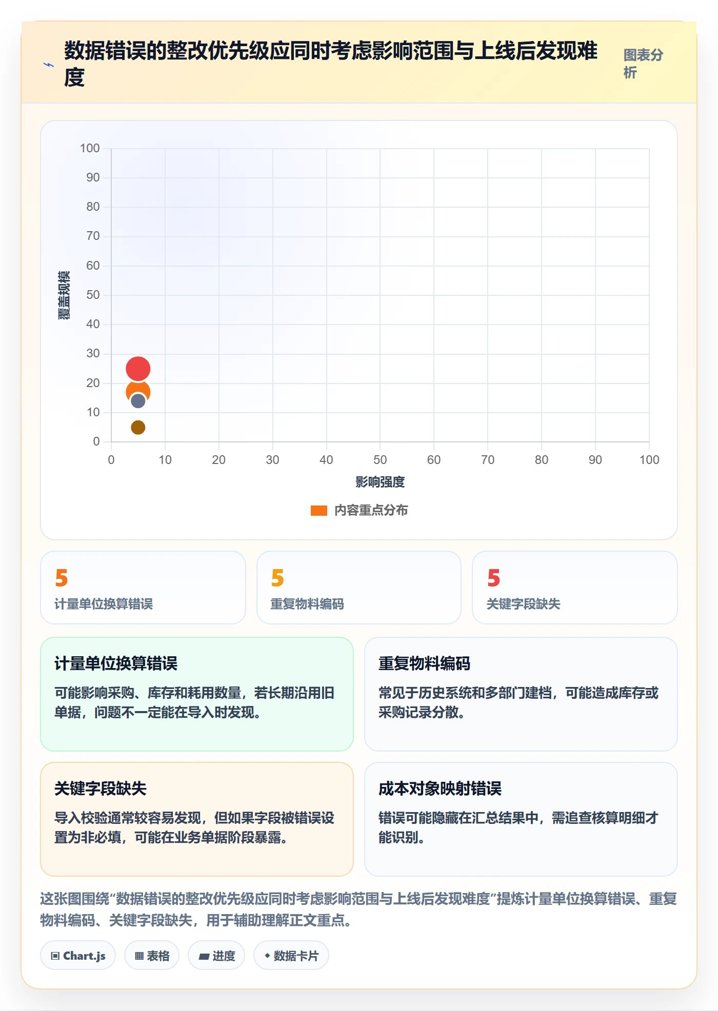 erp数据录入建设路线：从基础资料到成本控制分几步