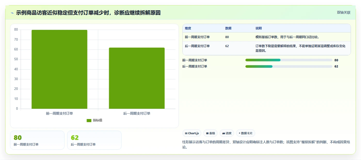 拼多多数据分析工具免费实用方法:围绕店铺诊断建立核心功能