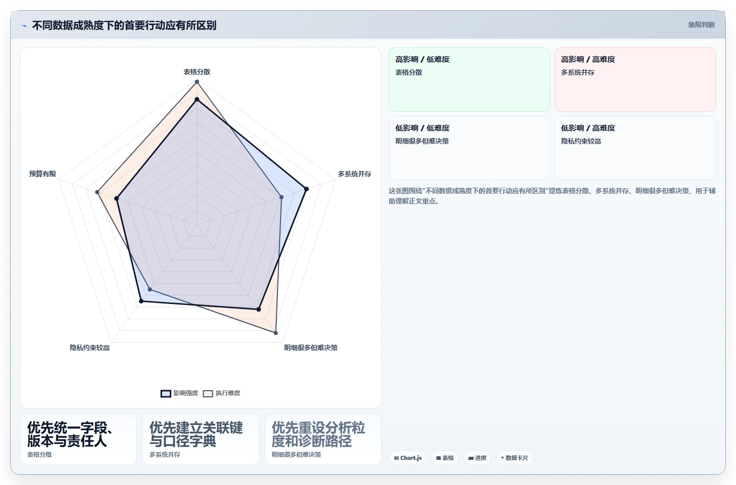 运营数据怎么管？以数据采集为核心的成本控制方案