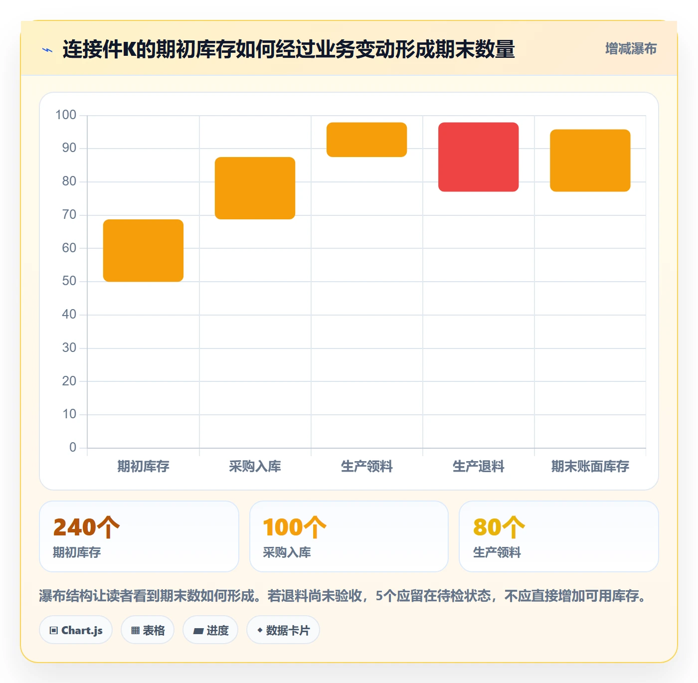 库存管理系统从0到1：库存台账的标准化管理与操作要点