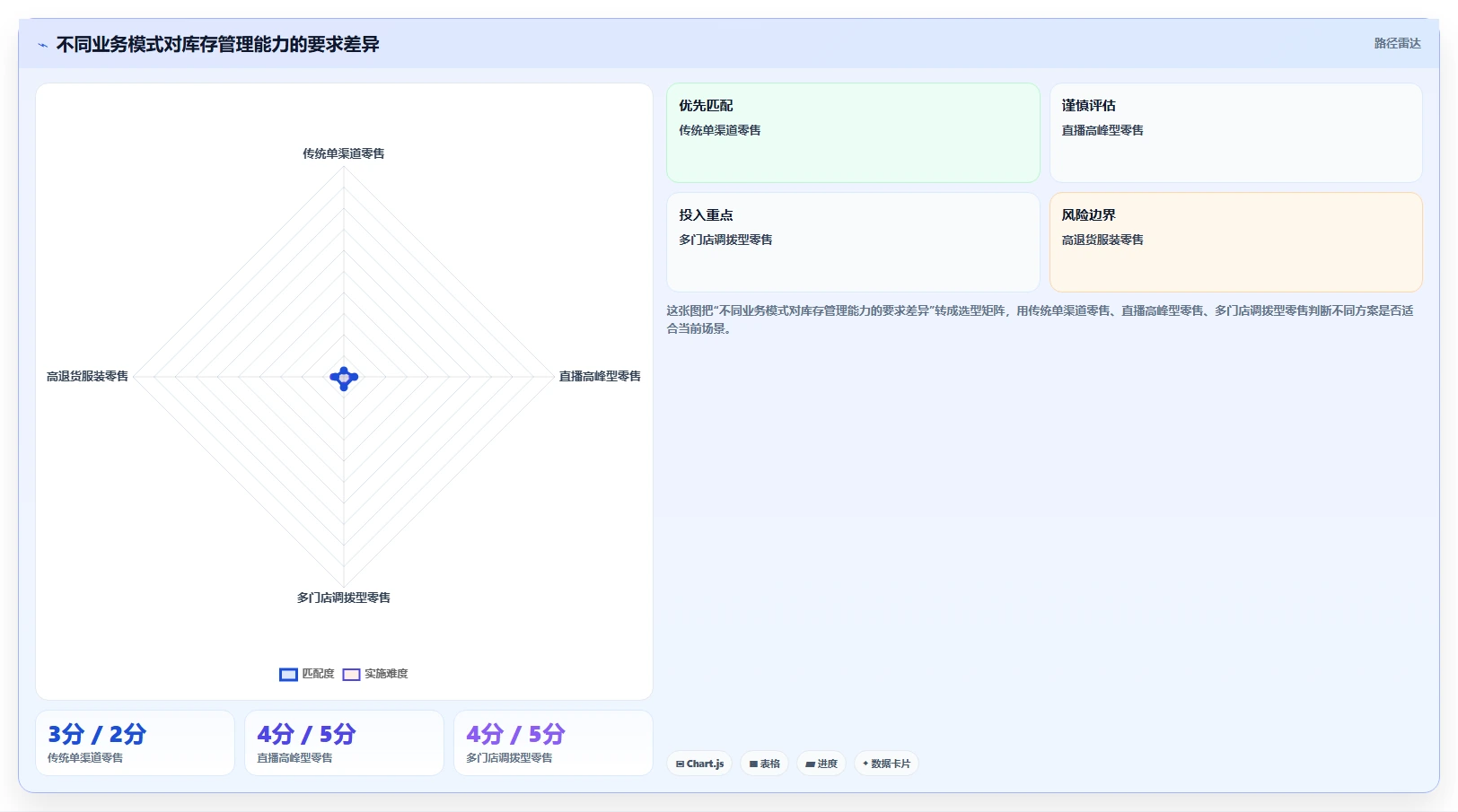 库存出入库：品牌零售商老板关心什么：上架管理能否解决错发漏发