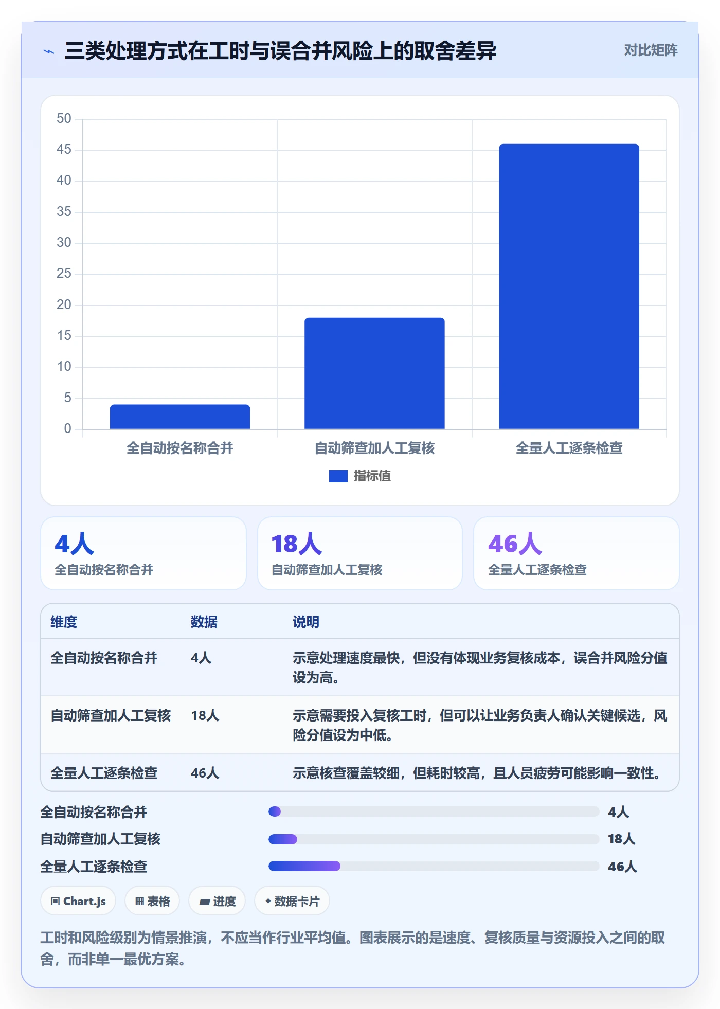 erp数据录入实施路径：数据去重如何完成旺季准备