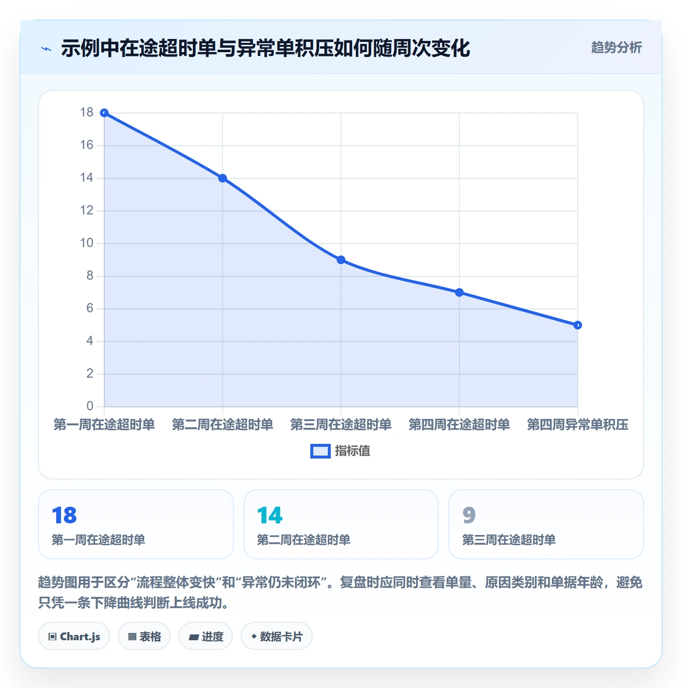 库存管理系统落地清单：多仓调拨相关的常见误区事项