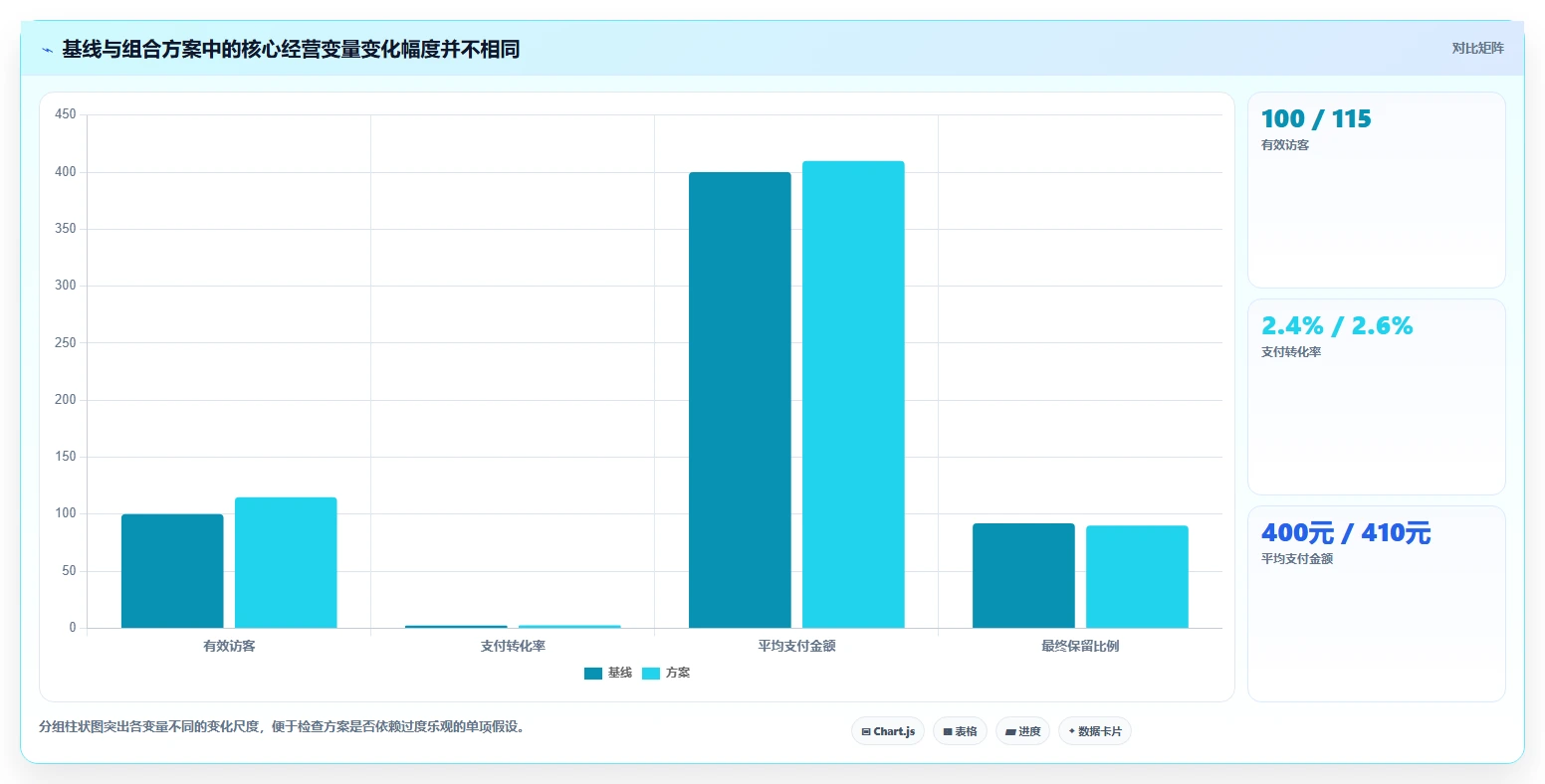 电商数据运营管理要点：指标拆解的落地案例如何设计
