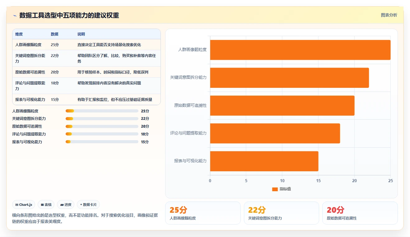小红书数据分析：小红书新手选型思路：搜索优化应重点评估人群画像