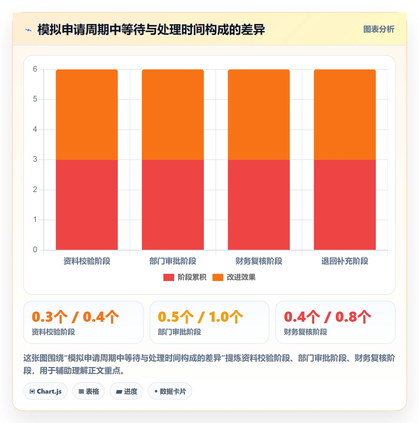 bi 平台数据方法：用指标建模支撑流程设计判断