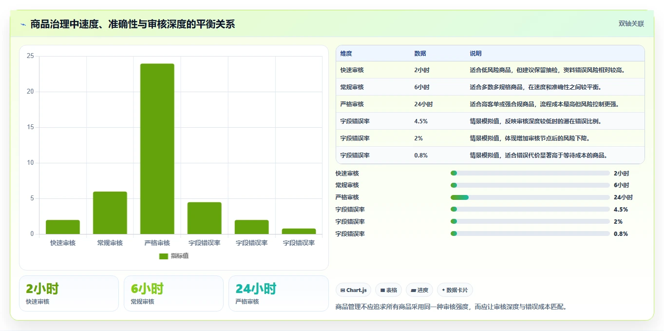 电商管理基础课：商品管理相关的标准化管理一次讲透